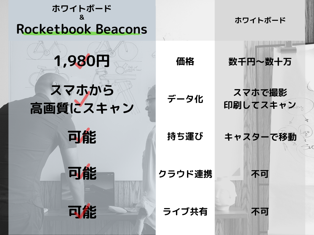 ロケットブック ビーコン Rocketbook Beacons 4隅に貼るだけで ホワイトボードを スマートオフィス化 する魔法のアイテム ロケットブック Rocketbook 公式サイト